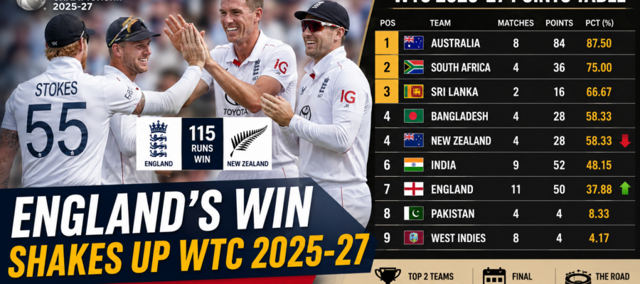 England players celebrate victory over New Zealand in the WTC 2025-27 Test match at Lord's, impacting championship standings.