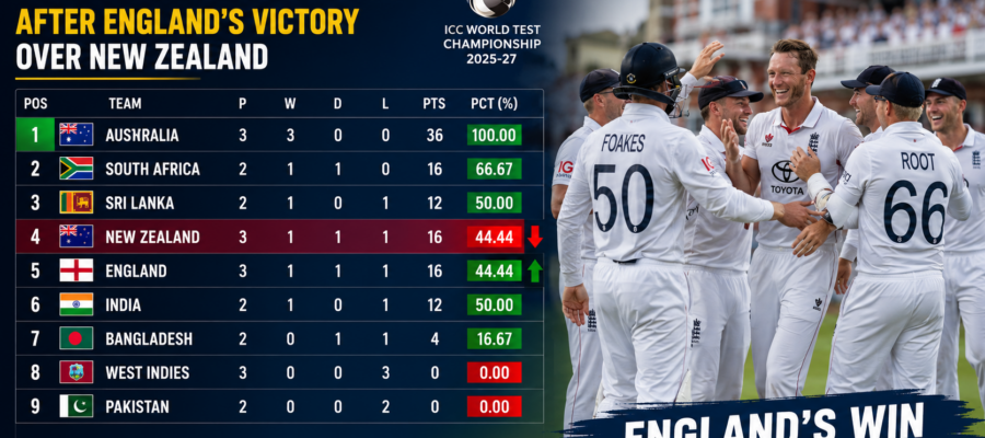 England players celebrate after defeating New Zealand at Lord's as the WTC 2025-27 standings undergo major changes
